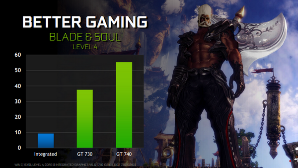 เผยข้อมูลประสิทธิภาพ GeForce GT730 รุ่นเล็กแรงถึงใจ