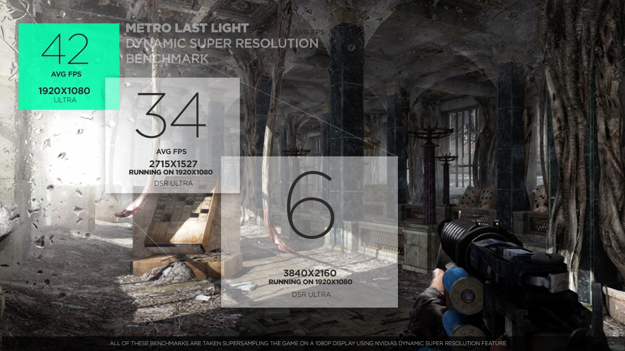 Dynamic Super Resolution (DSR) ไม้ตายเด็ดของ Nvidia Maxwell